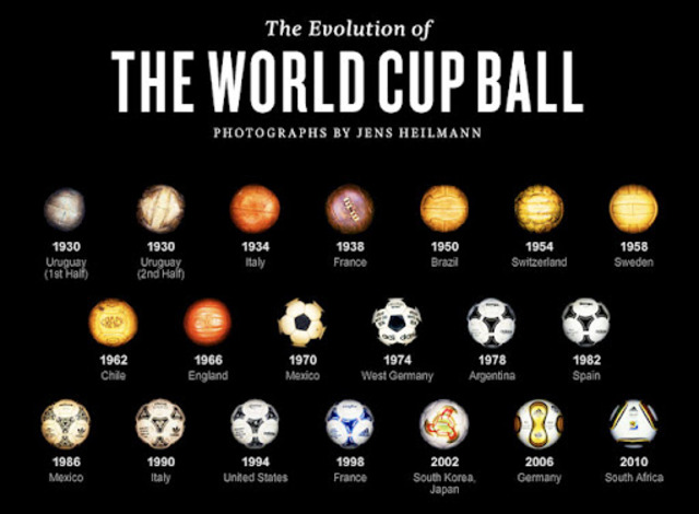 Evolution of world cup soccer balls