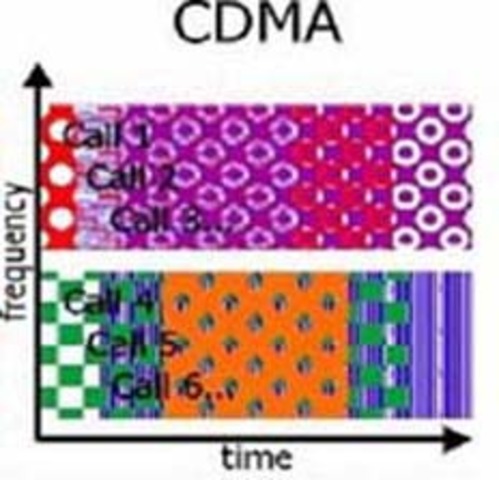 Lanzamiento de la Red CDMA