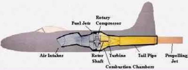 The First Jet Engine is Invented