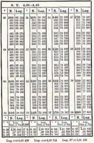 Tabla de Logaritmos