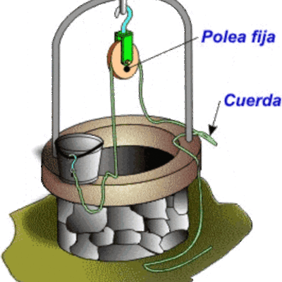 Timeline: Primeramente utilizaremos ladrillo pequeños para comenzar con la realizacion de nuestro pozo.