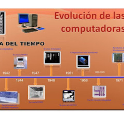 Timeline: Desarrollo Histórico de la Computadora