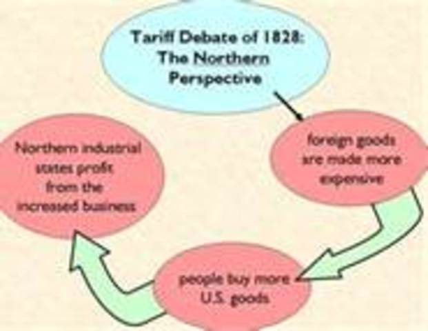 Tariff of Abominations