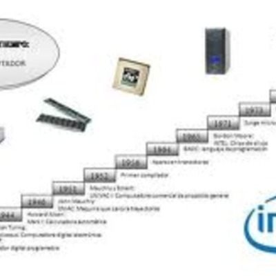 Timeline: DESARROLLO HISTÓRICO DE LA COMPUTADORA