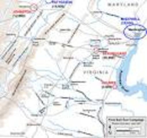 First Battle of Bull Run