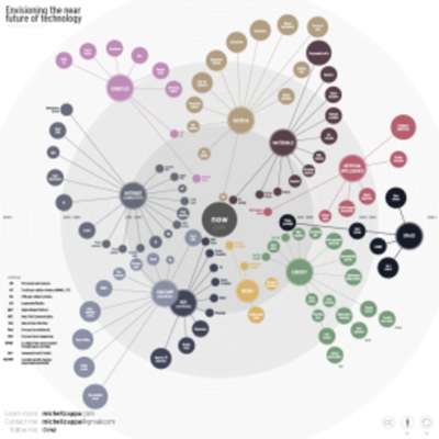Timeline: Near Future