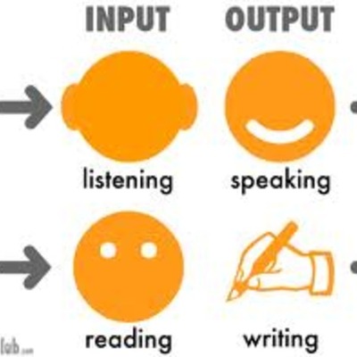 Timeline: How my langauge ability has developed or changed