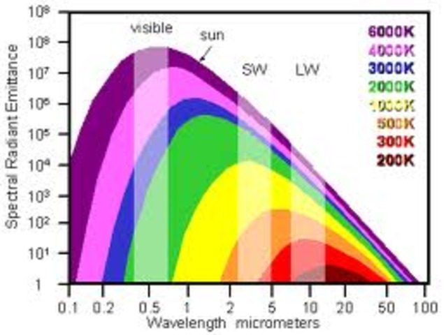 Max Planck Atomic Model