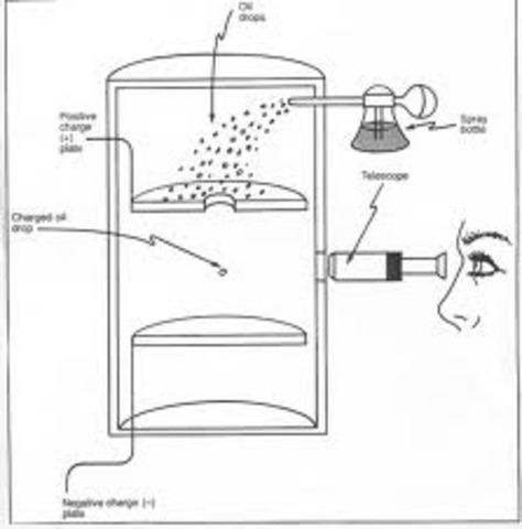Robert Millikan Atomic Model