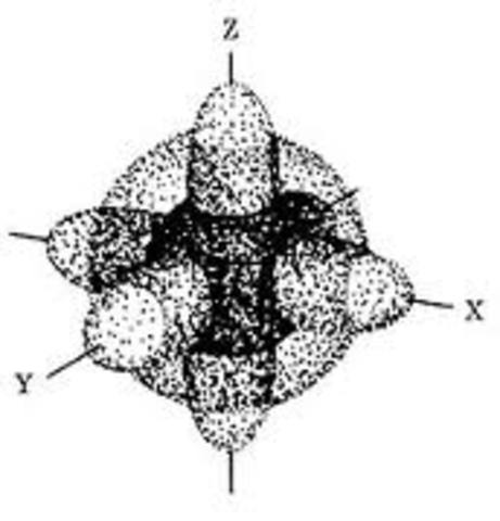 Werner Heisenberg Atomic Model