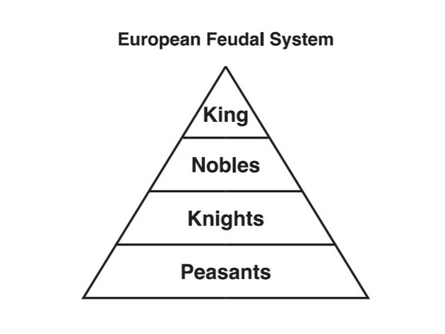 Feudalism Starts