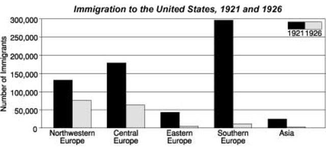 The Quota System