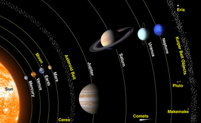 pluto now a dawrf planet