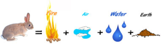 Empedocles take on matter