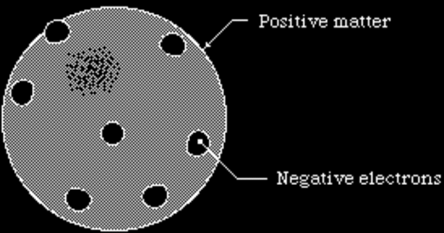 Thomson's Oxygen Atom