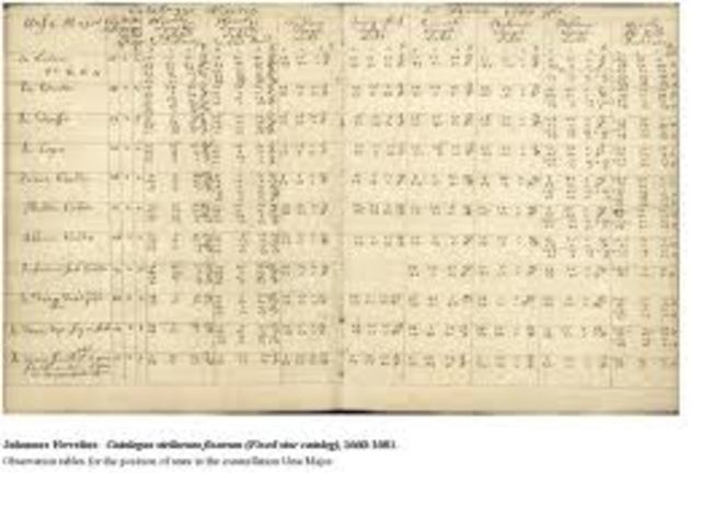 First known star catolauges