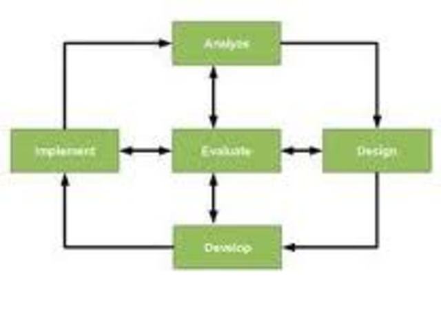 Instructional Models