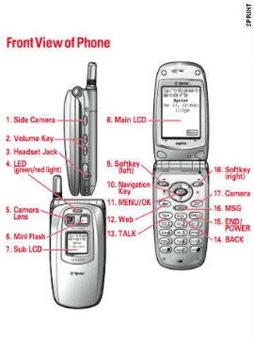 Cellphones with Camera's