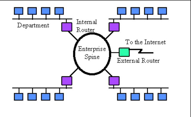 The beginning of TCP/IP-