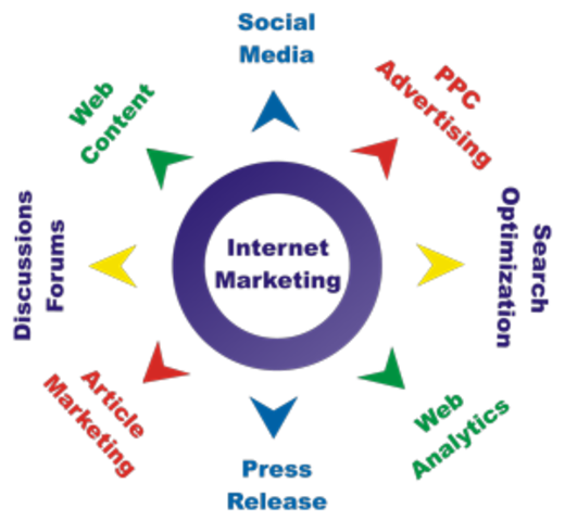internet marketing - tykeyunna