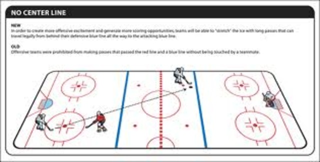 First off sides rule