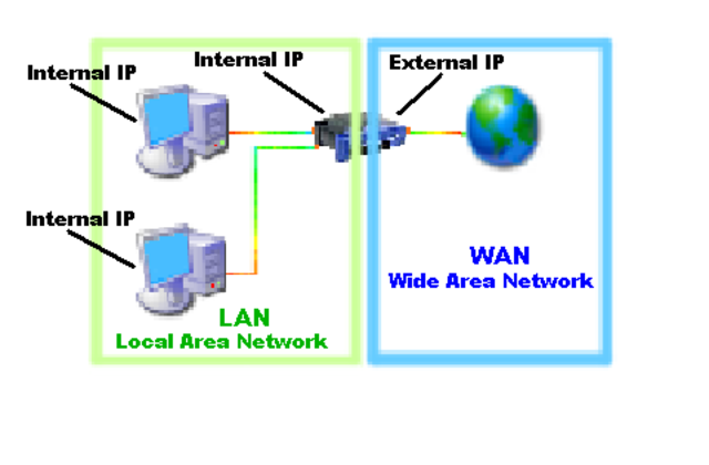 The beginning of TCP/IP