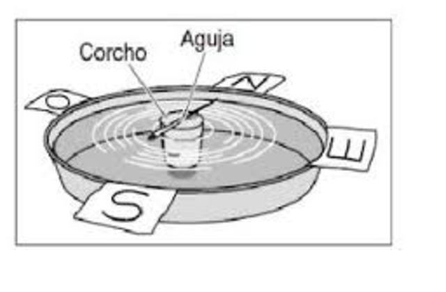 Revisar Funcionamiento