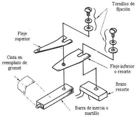 con los planos medir cortar