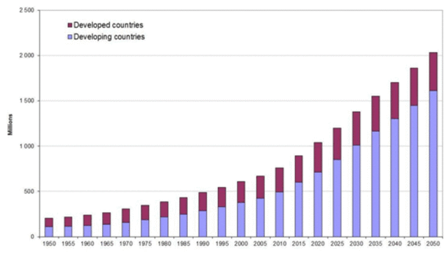 Population Success