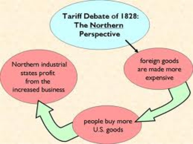 Tariff of Abominations