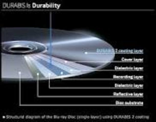 BLU-RAY(grup de empreses)