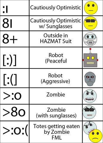 The first emoticon :-)
