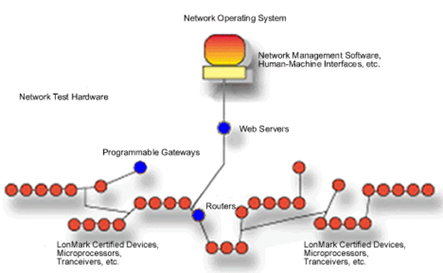 Idea of open-architecture networking was first introduced