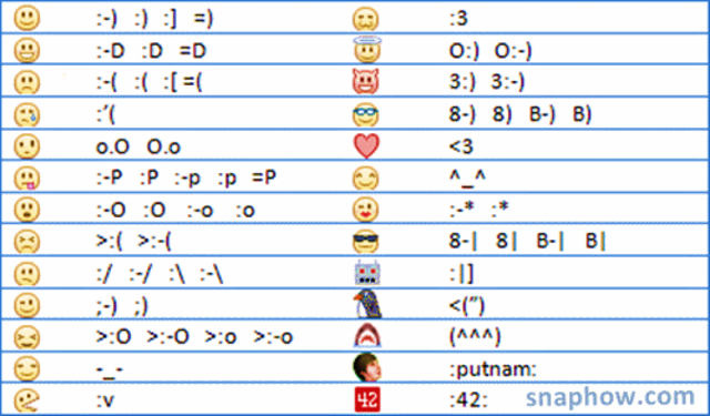 The first emoticon :-)