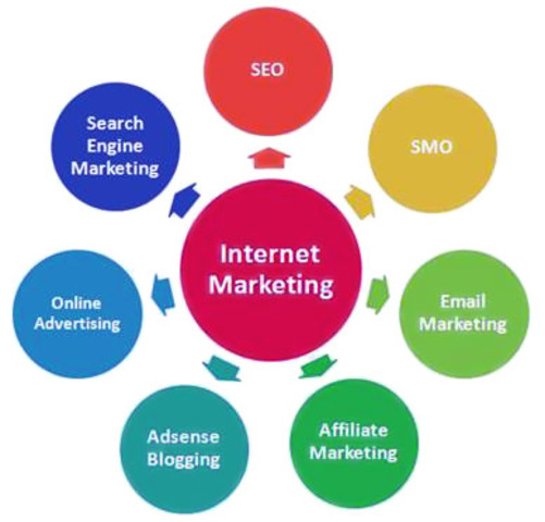 internet marketing