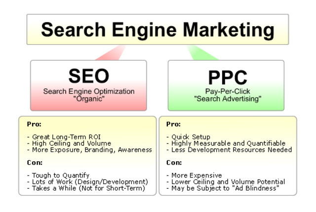 search engine marketing
