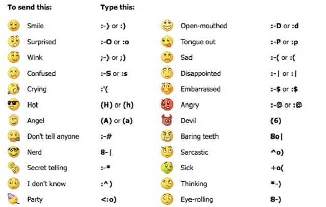 The first emoticon :-)