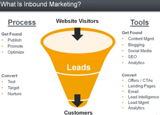 inbound  marketing