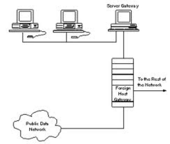 The beginning of TCP/IP