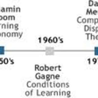 Timeline: Instructional TImeline
