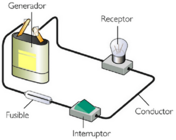 CIRCUITO ELECTRICO