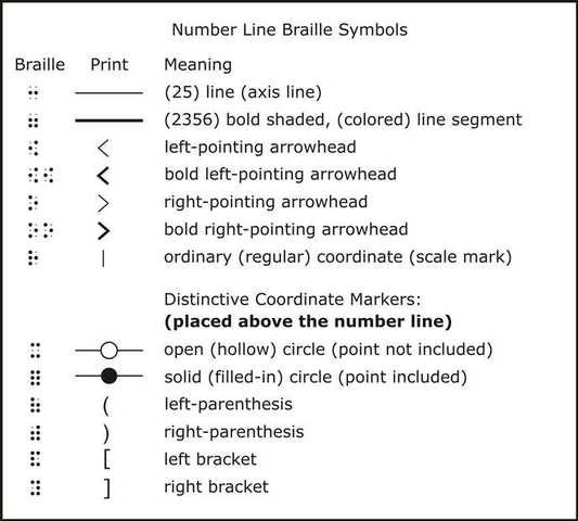 Symbols for Math and Music