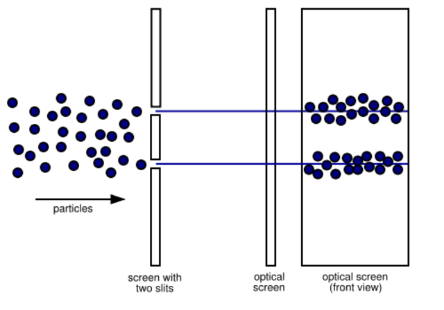 JJ Thomson's Two-Slit Experiment