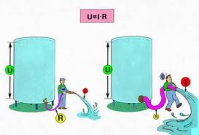 Voltaje, Corriente y Resistencia