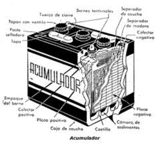 generador secundario