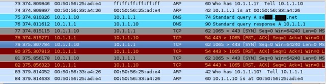 The domain Name system was created