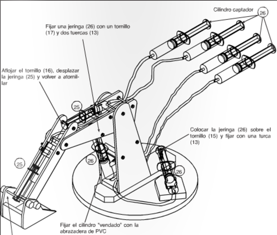 Ajustar y agregar jeringas