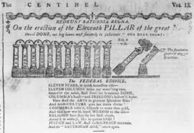 Ratification of the Constitution