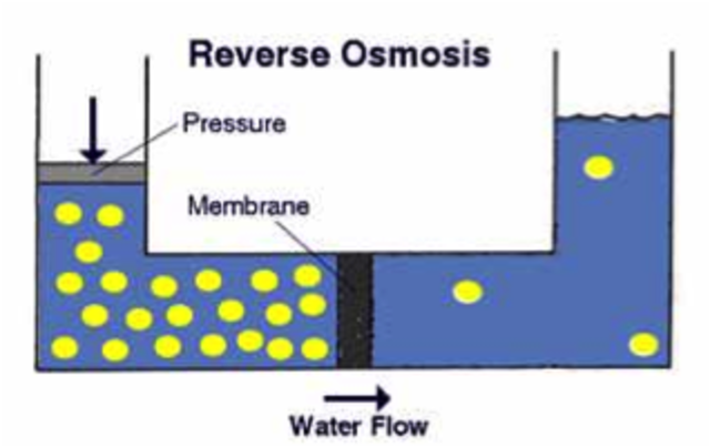 Start- Reverse Osmosis