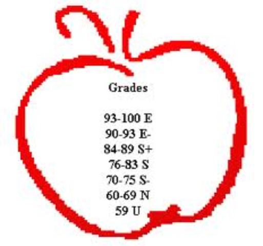 Grades